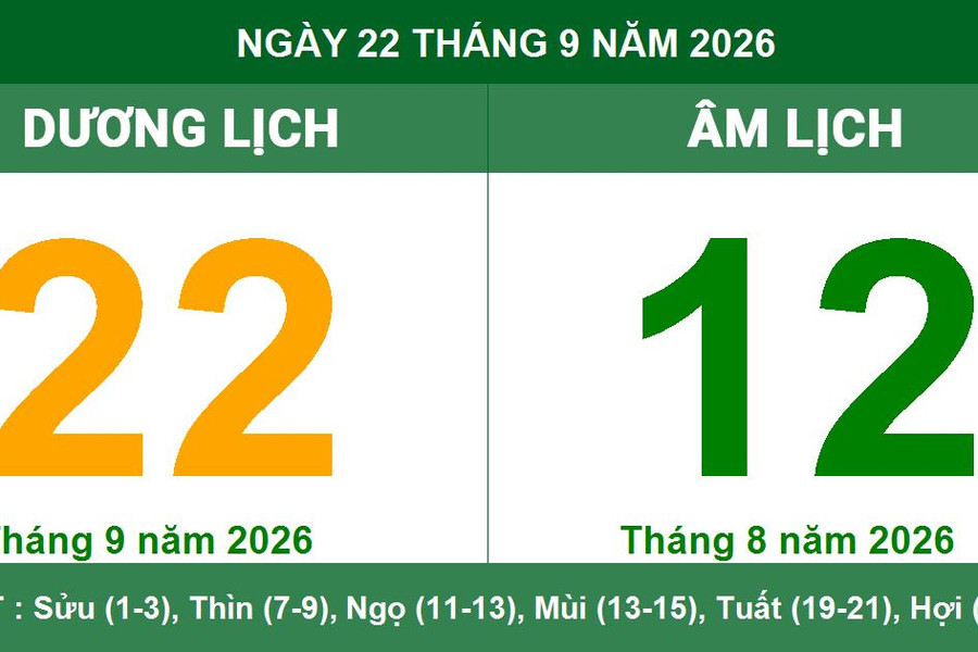 Tra cứu lịch Âm Dương ngày 22/09/2026: Khung giờ hoàng đạo và việc nên làm trong ngày Kỷ Hợi