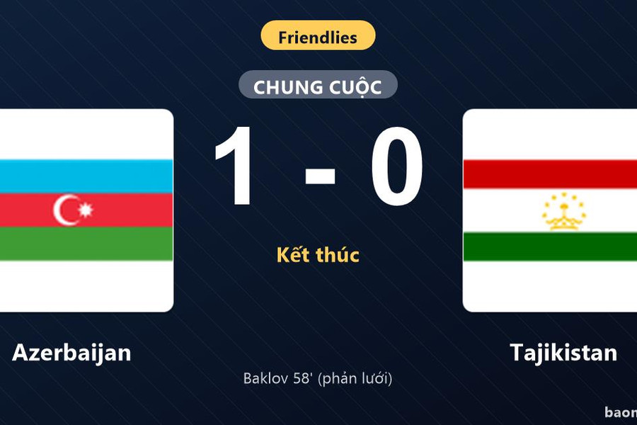 Baklov phản lưới nhà, Tajikistan nhận thất bại sát nút trước Azerbaijan