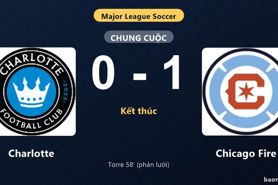 Hạ gục Charlotte trên sân khách, Chicago Fire cùng bại tướng vào vòng 1/16 MLS