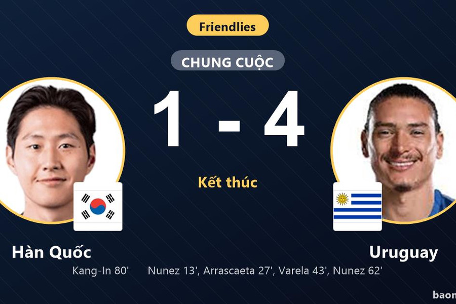 Thua đậm Uruguay 1-4 tại Seoul, Hàn Quốc nhận gáo nước lạnh
