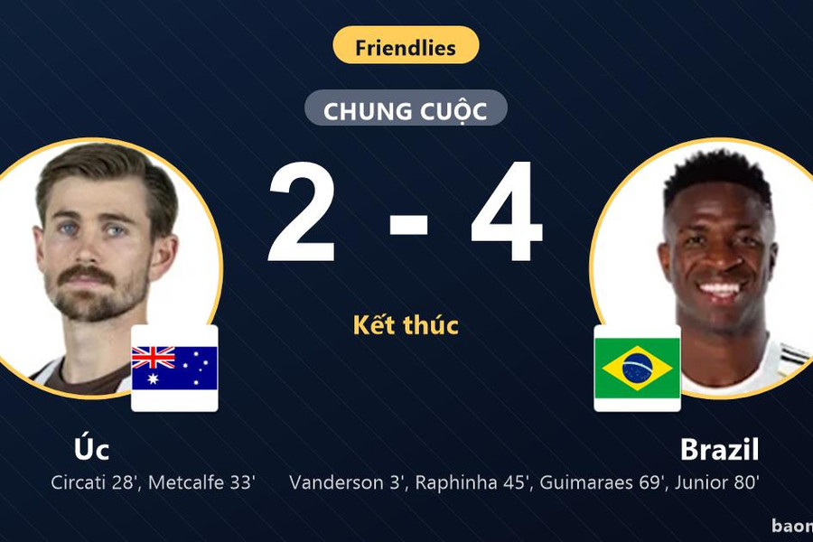 Bị Úc dẫn trước, Brazil ngược dòng giành thắng lợi kịch tính tại Sydney