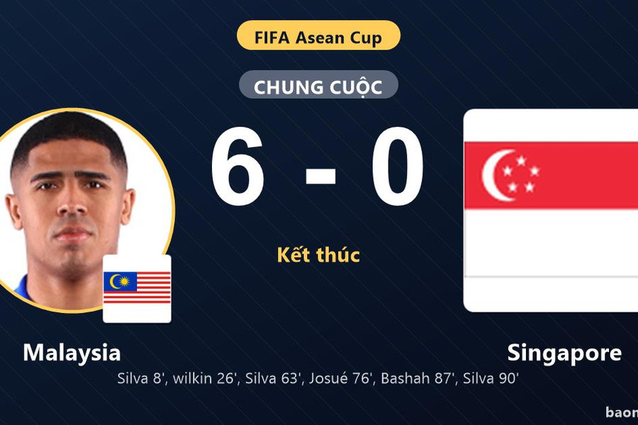 Vùi dập Singapore 6-0, Malaysia chiếm ngôi đầu bảng còn đối thủ tụt hạng