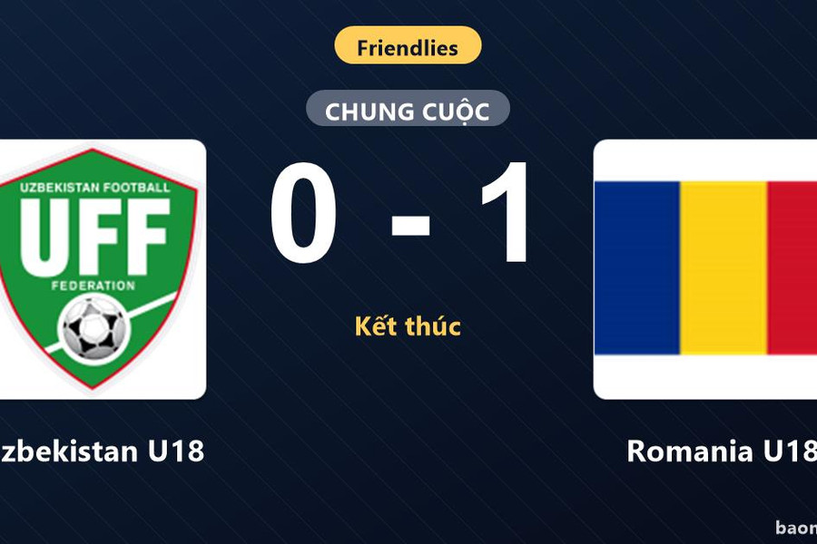 Hạ Uzbekistan U18 sát nút, Romania U18 giành niềm vui ở trận giao hữu