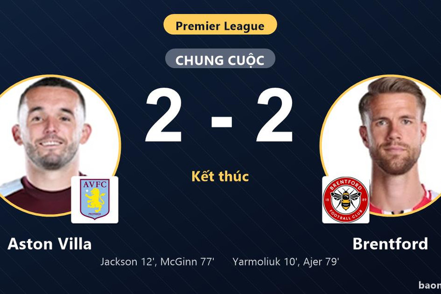 Chia điểm kịch tính với Brentford, Aston Villa vẫn chìm ở nhóm cuối bảng