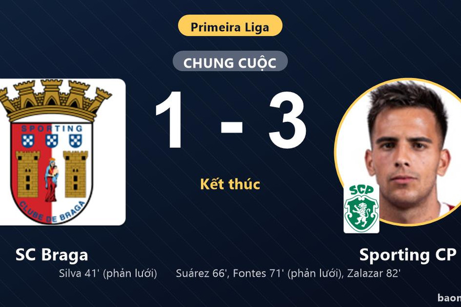 Ngược dòng hạ SC Braga 1-3, Sporting CP bám đuổi nhóm dẫn đầu Primeira Liga