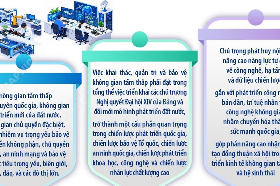 Kết luận số 99-KL/TW của Bộ Chính trị về khai thác, quản trị và bảo vệ không gian tầm thấp phục vụ phát triển đất nước trong tình hình mới