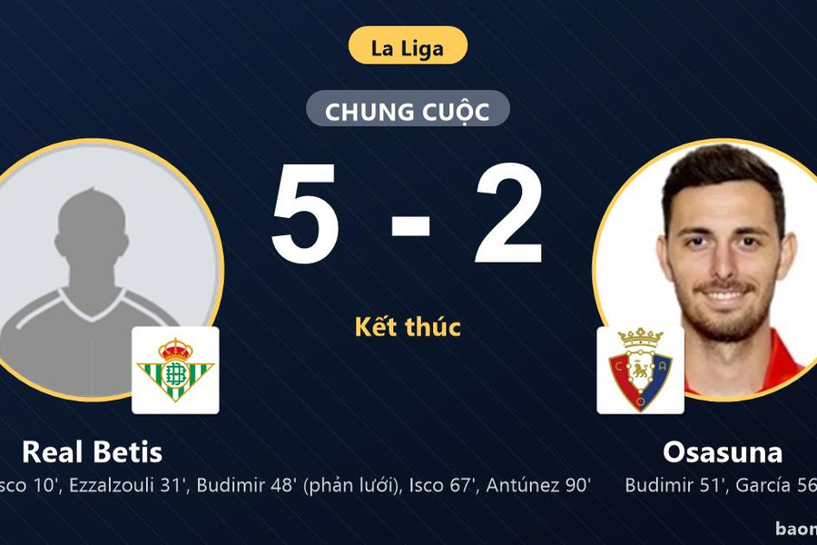 Thắng Osasuna 5-2, Real Betis củng cố top 4 La Liga, đẩy đối thủ lún sâu
