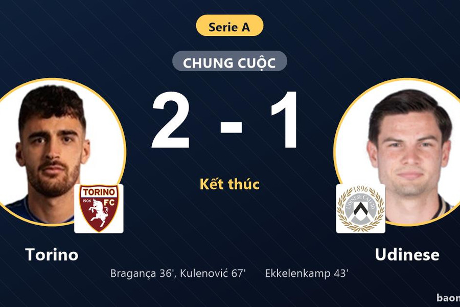 Hạ Udinese 2-1, Torino san bằng điểm số với chính đối thủ tại Serie A