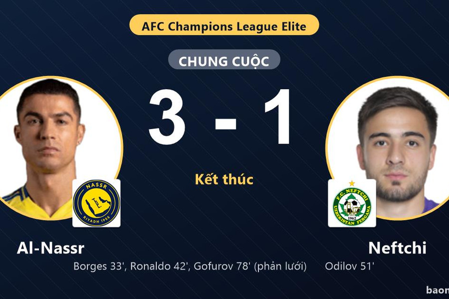Ronaldo lập công, Al-Nassr đánh bại Neftchi 3-1 tại AFC Champions League Elite
