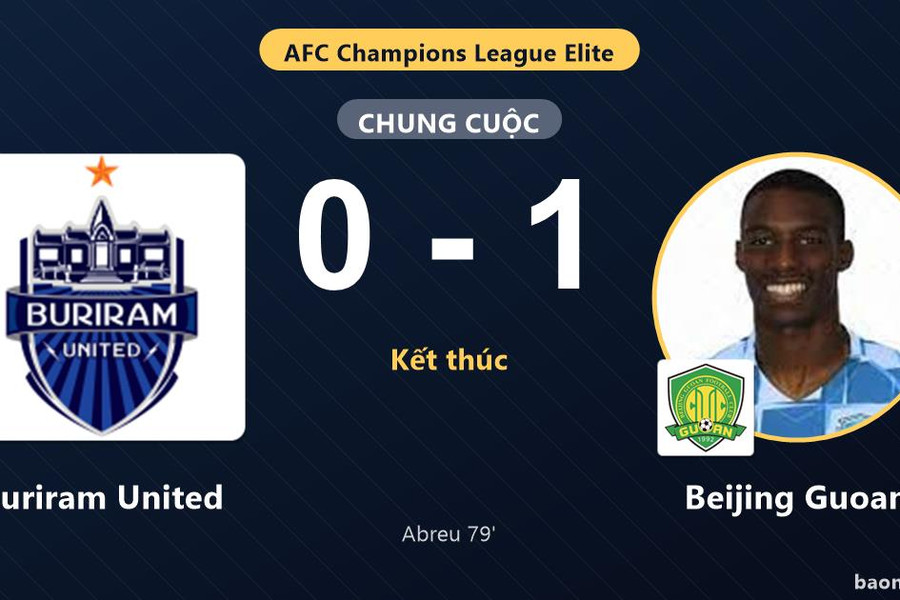 Hạ Buriram United trên sân khách, Beijing Guoan chen chân vào top 6