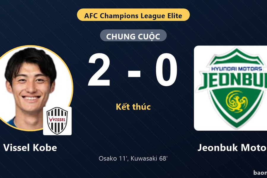 Hạ Jeonbuk Motors 2-0, Vissel Kobe vượt lên trên đối thủ tại AFC Champions League Elite