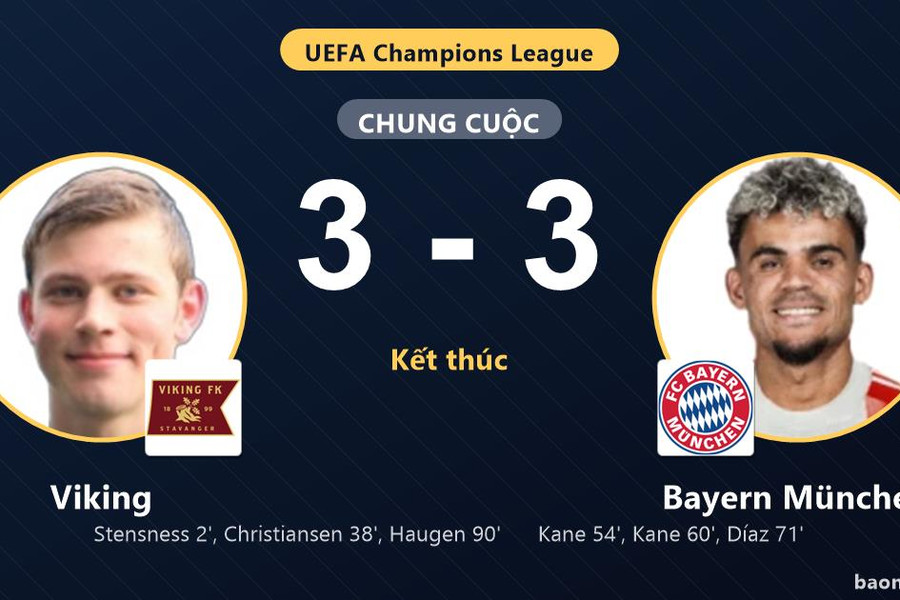 Hòa Viking 3-3 đầy kịch tính, Bayern München đánh rơi chiến thắng phút 90
