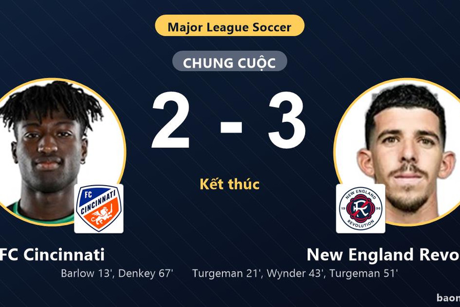 Ngược dòng hạ FC Cincinnati, New England Revolution củng cố vị trí trong top 4