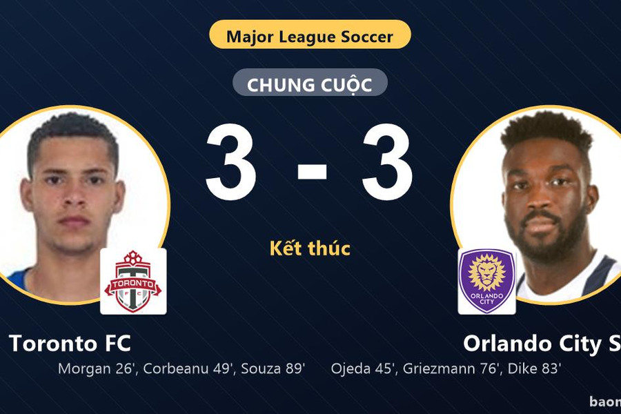 Rượt đuổi nghẹt thở 6 bàn, Toronto FC và Orlando City SC chia điểm đầy kịch tính