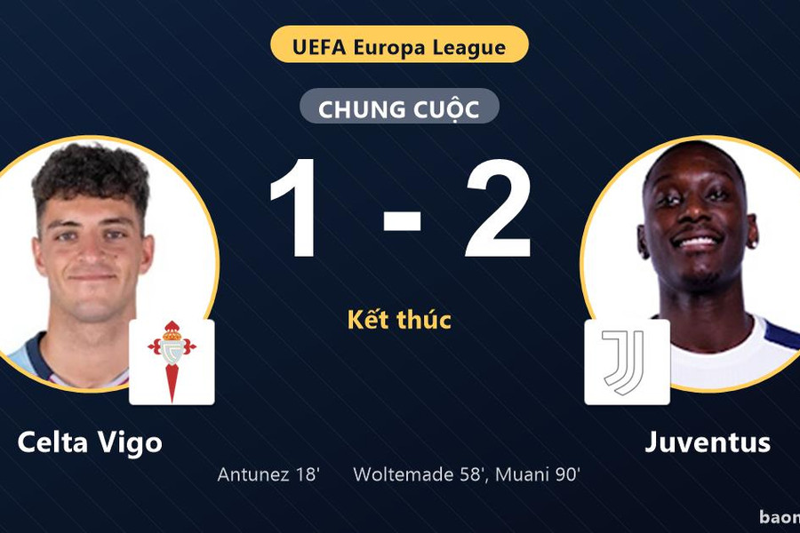 Juventus ngược dòng kịch tính, đẩy Celta Vigo chìm sâu ở nhóm cuối Europa League