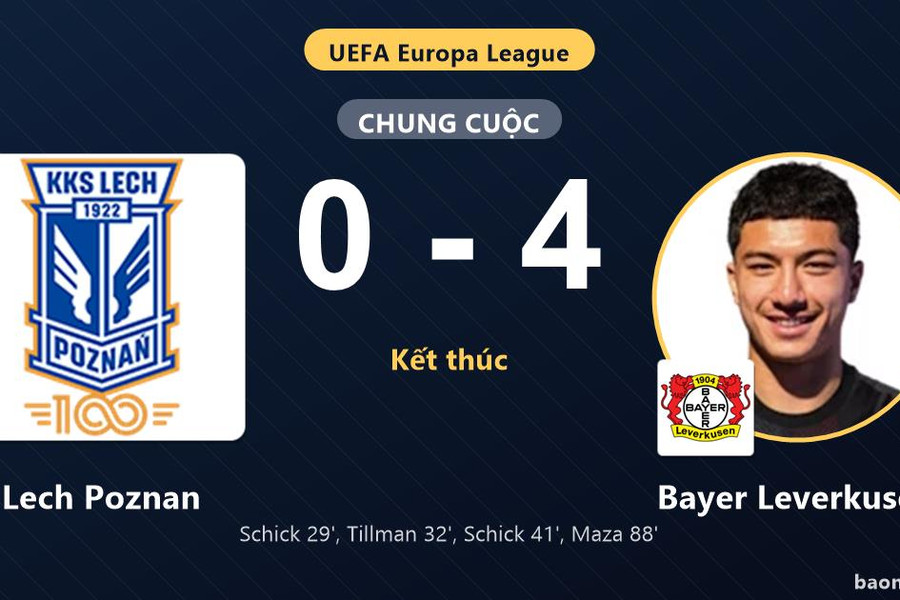 Hạ đậm Lech Poznan, Bayer Leverkusen vào top 8 trong khi đối thủ chìm sâu đáy bảng