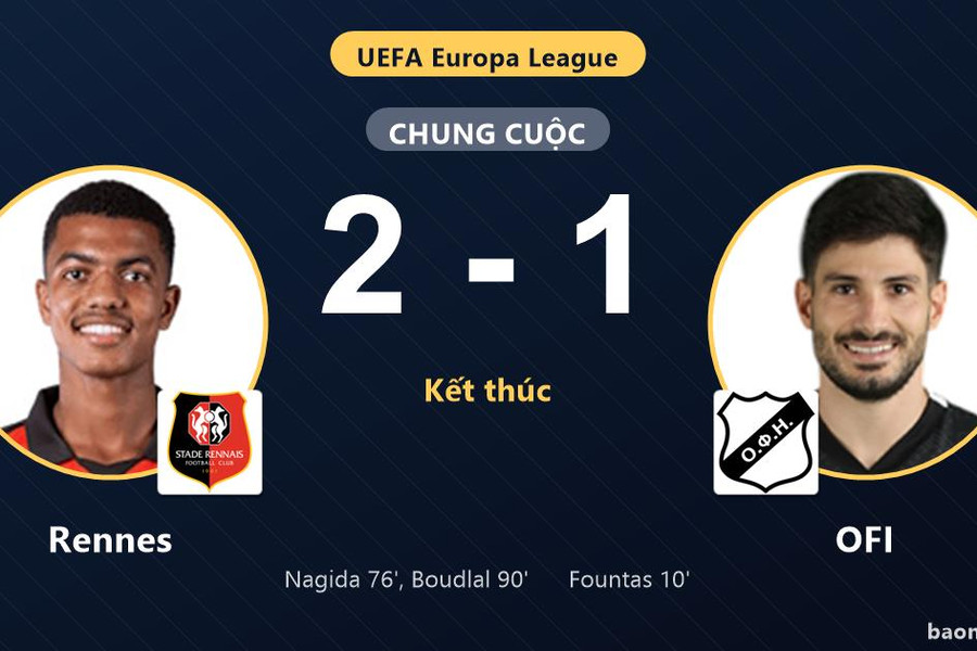 Ngược dòng hạ OFI 2-1 nghẹt thở, Rennes bứt phá tại Europa League
