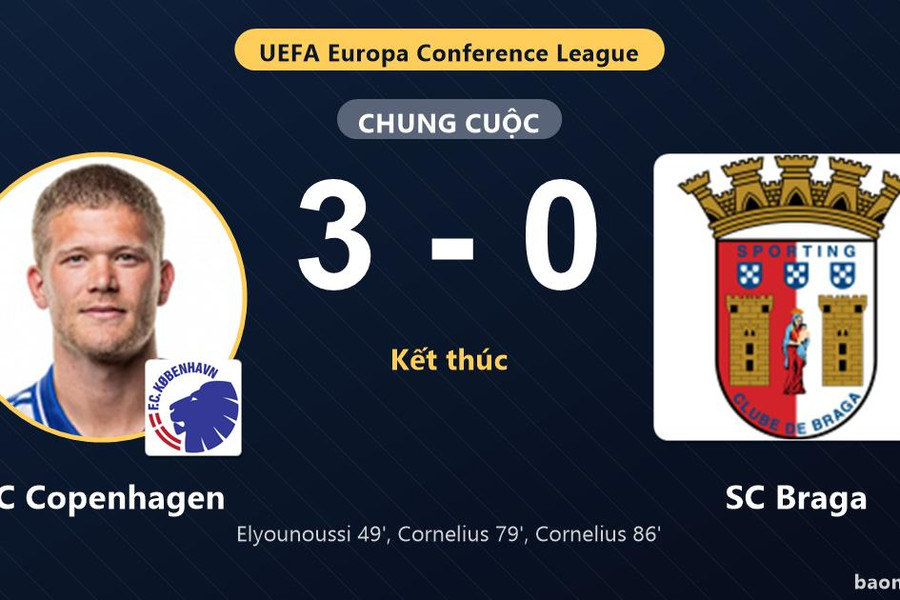 Đè bẹp SC Braga 3-0, FC Copenhagen khởi đầu tưng bừng tại Conference League