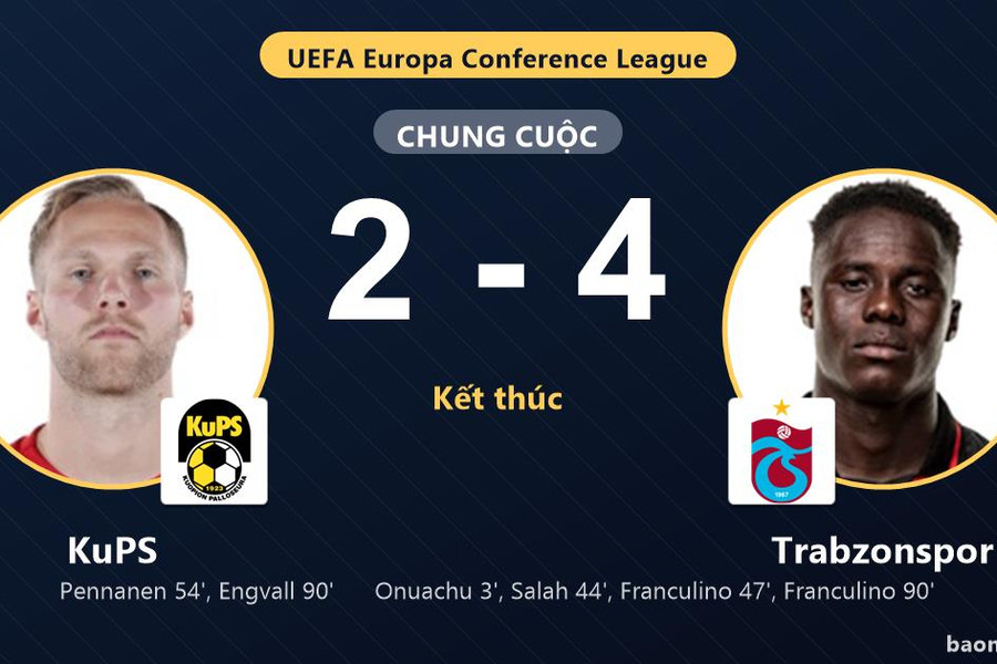 Trabzonspor thắng thuyết phục, KuPS ngậm ngùi trắng tay ở trận mở màn Conference League