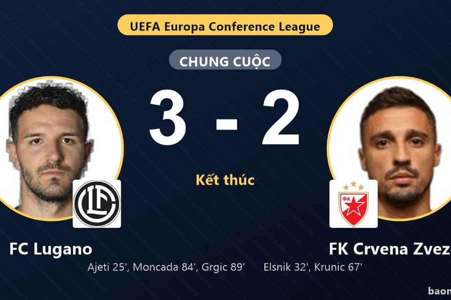 Ngược dòng nghẹt thở hạ FK Crvena Zvezda, FC Lugano mở màn tưng bừng