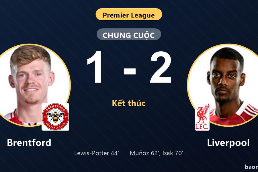 Bị Liverpool lội ngược dòng 1-2, Brentford lỡ cơ hội bứt phá ở Ngoại hạng Anh