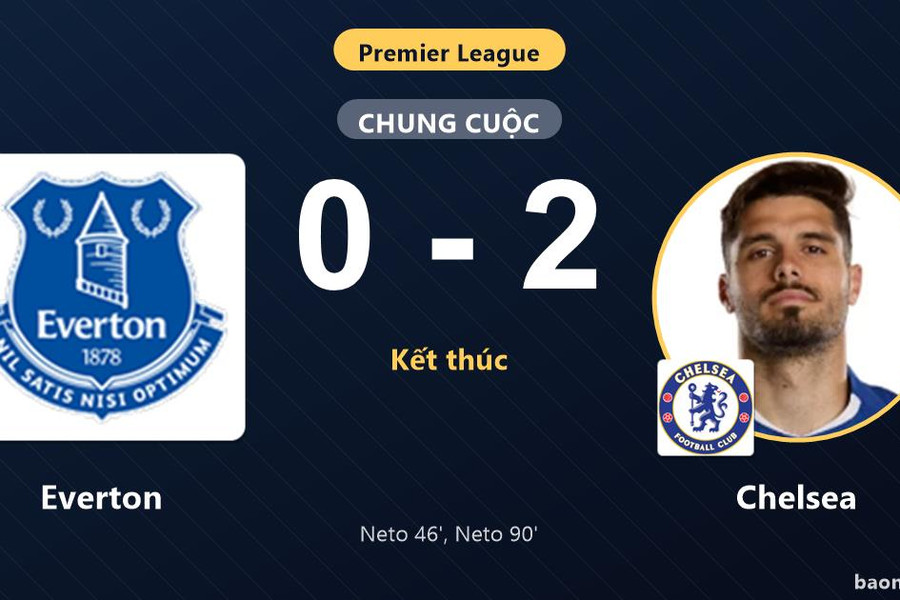 Neto lập cú đúp giúp Chelsea hạ Everton, san bằng điểm số ở nhóm đầu