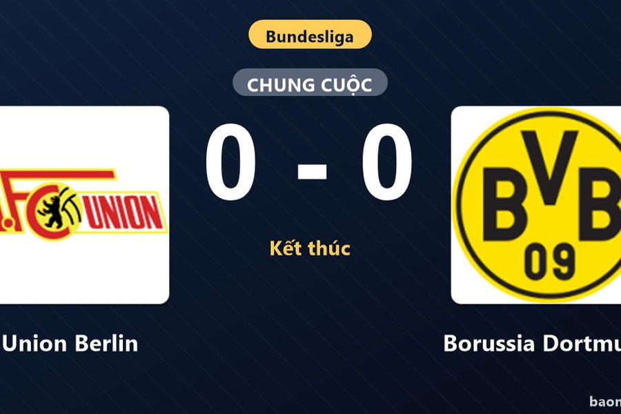 Dortmund bị Union Berlin cầm chân, lỡ cơ hội chiếm ngôi đầu Bundesliga