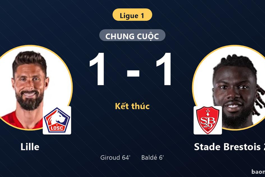 Hòa Stade Brestois 29, Lille lỡ cơ hội vươn lên ngôi đầu Ligue 1