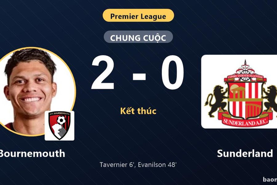 Hạ gục Sunderland 2-0, Bournemouth thắp lại hy vọng trong cuộc chiến trụ hạng