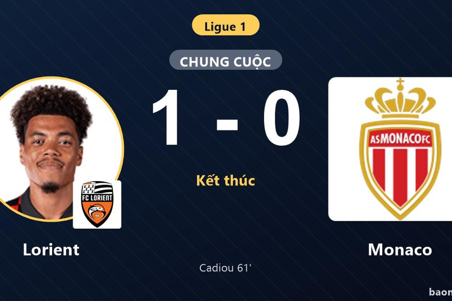 Quật ngã Monaco, Lorient vươn lên giữa bảng và khiến đối thủ lỡ cơ hội chiếm ngôi đầu