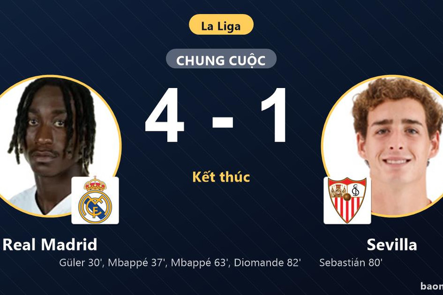 Hạ đậm Sevilla 4-1, Real Madrid củng cố top 4 La Liga khiến đối thủ chững lại