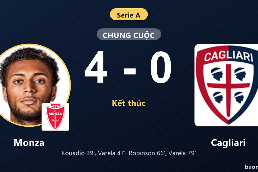 Đè bẹp Cagliari 4-0, Monza vươn lên hạng 15 khiến đối thủ lỡ cơ hội áp sát nhóm đầu