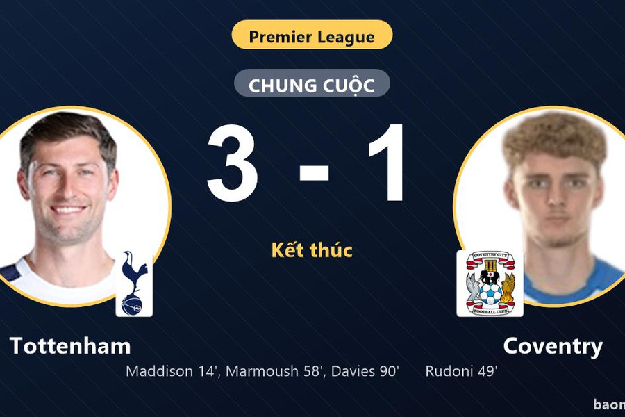 Đánh bại Coventry 3-1, Tottenham giải tỏa áp lực còn đối thủ lỡ cơ hội vươn lên