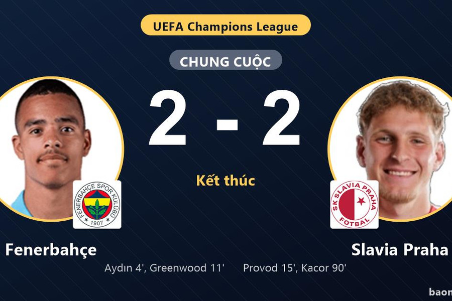 Đánh rơi chiến thắng phút 90 trước Slavia Praha, Fenerbahçe lỡ cơ hội bứt phá