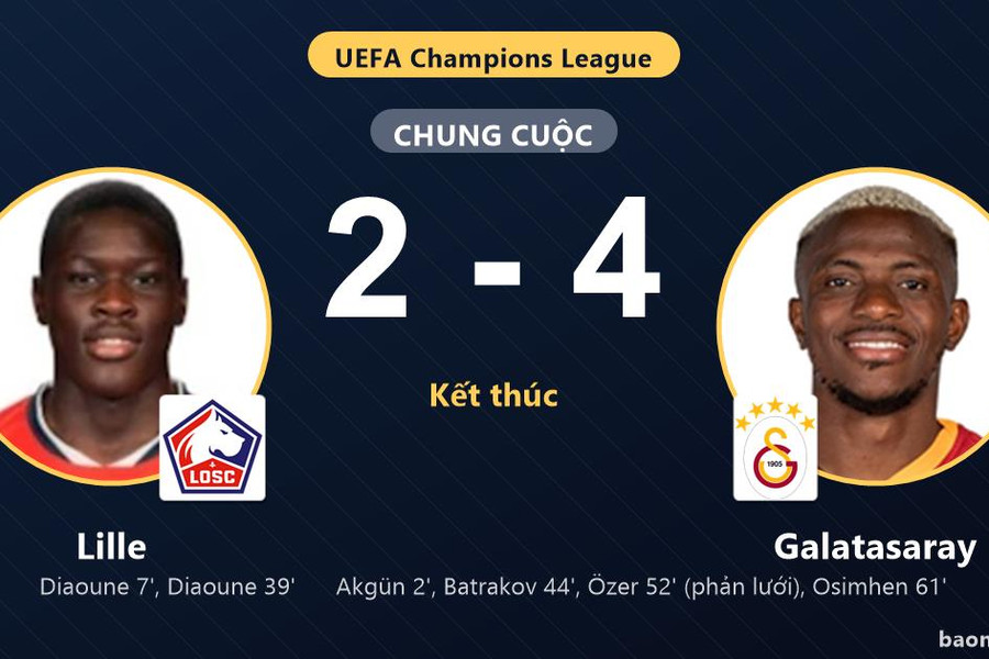 Ngược dòng hạ Lille, Galatasaray thắp hy vọng trong khi chủ nhà chìm sâu