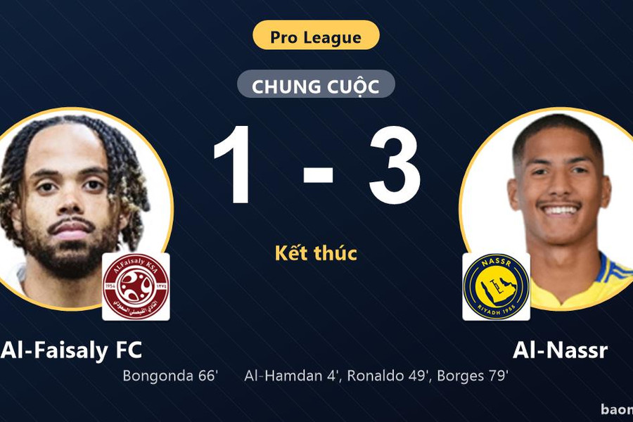 Hạ Al-Faisaly FC 1-3, Al-Nassr bám đuổi ngôi đầu còn đối thủ chìm gần nhóm đèn đỏ