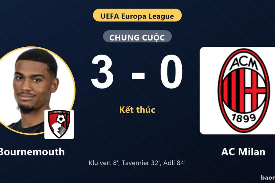 Vùi dập AC Milan 3-0, Bournemouth áp sát tốp đầu khiến đối thủ tụt dốc