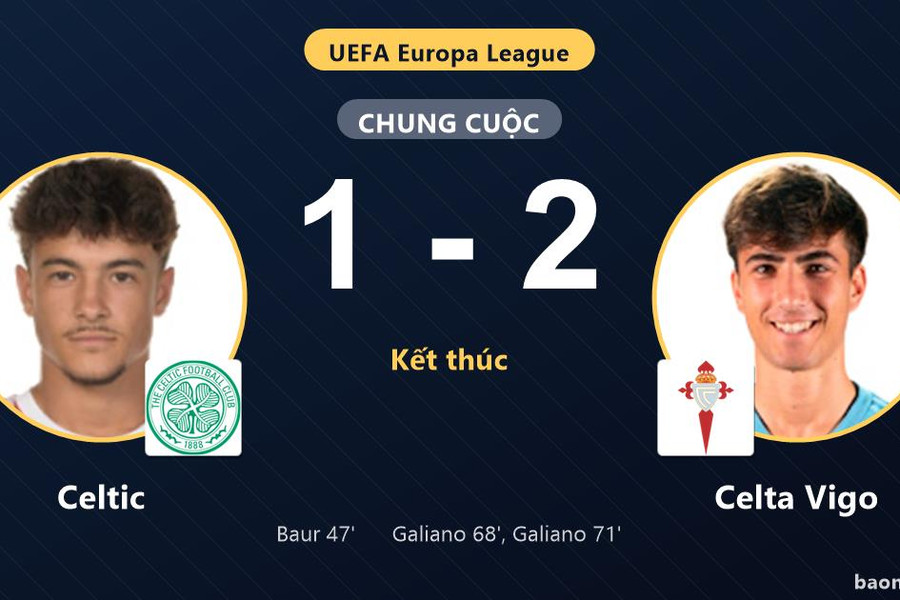 Ngược dòng hạ Celtic 2-1, Celta Vigo khiến chủ nhà chìm sâu ở Europa League