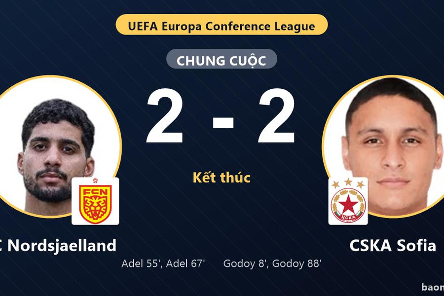 FC Nordsjaelland chia điểm kịch tính cùng CSKA Sofia sau màn rượt đuổi tỷ số