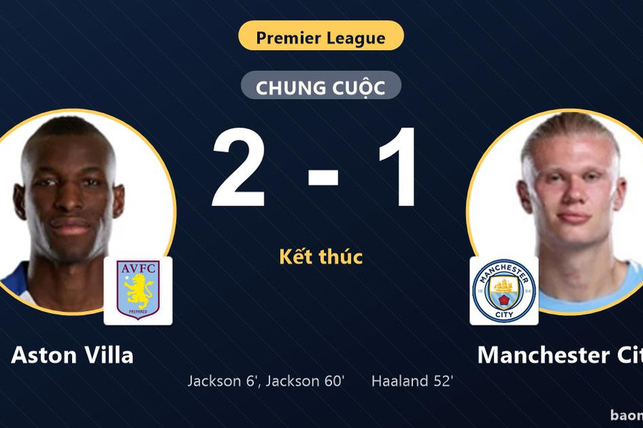Hạ Manchester City 2-1, Aston Villa chặn mạch thắng của đội đầu bảng