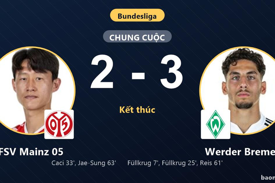 Hạ FSV Mainz 05 3-2, Werder Bremen áp sát nhóm dự cúp châu Âu