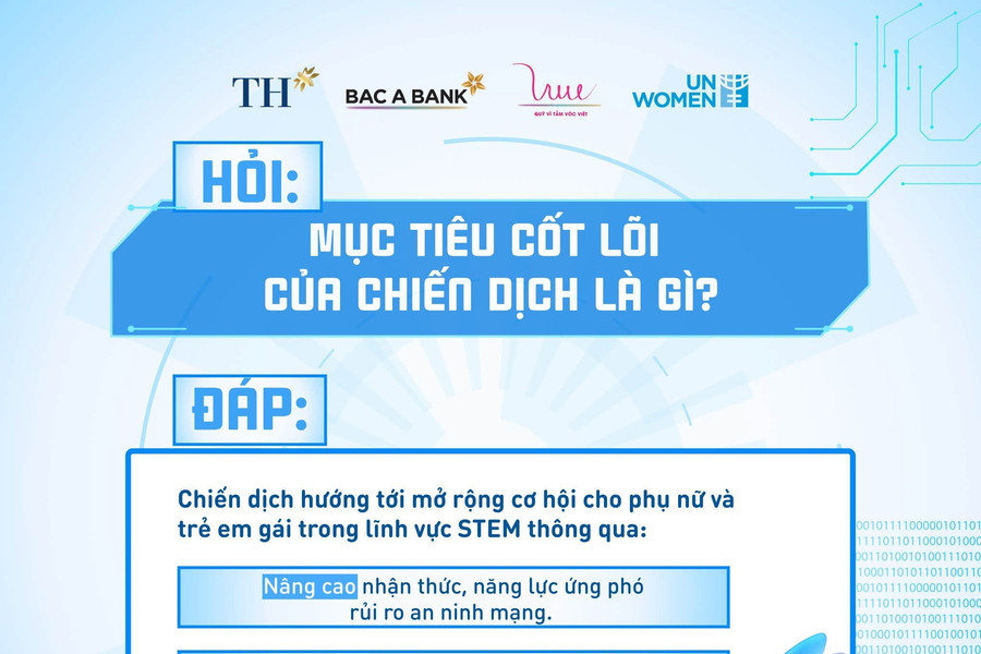 Khởi động Chiến dịch “Kiến tạo tương lai số - She Codes the Future”