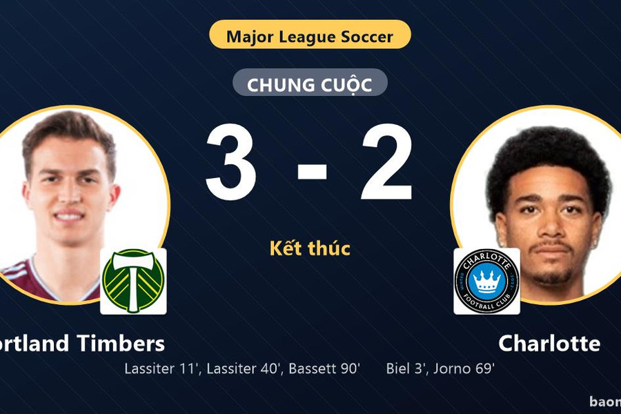 Ngược dòng đánh bại Charlotte 3-2 kịch tính, Portland Timbers giải tỏa áp lực