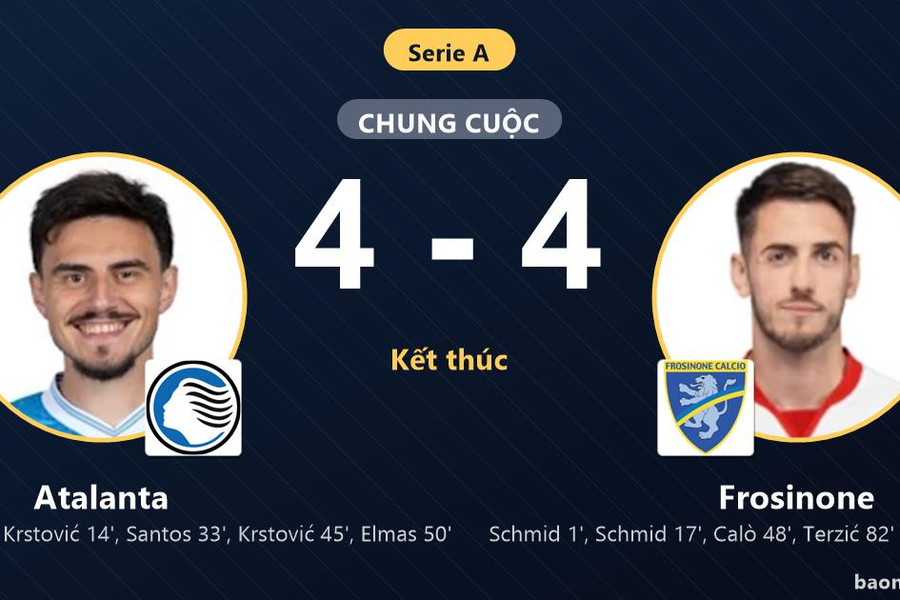 Hòa Frosinone 4-4 trong màn rượt đuổi điên rồ, Atalanta tiếp tục lận đận ở Serie A
