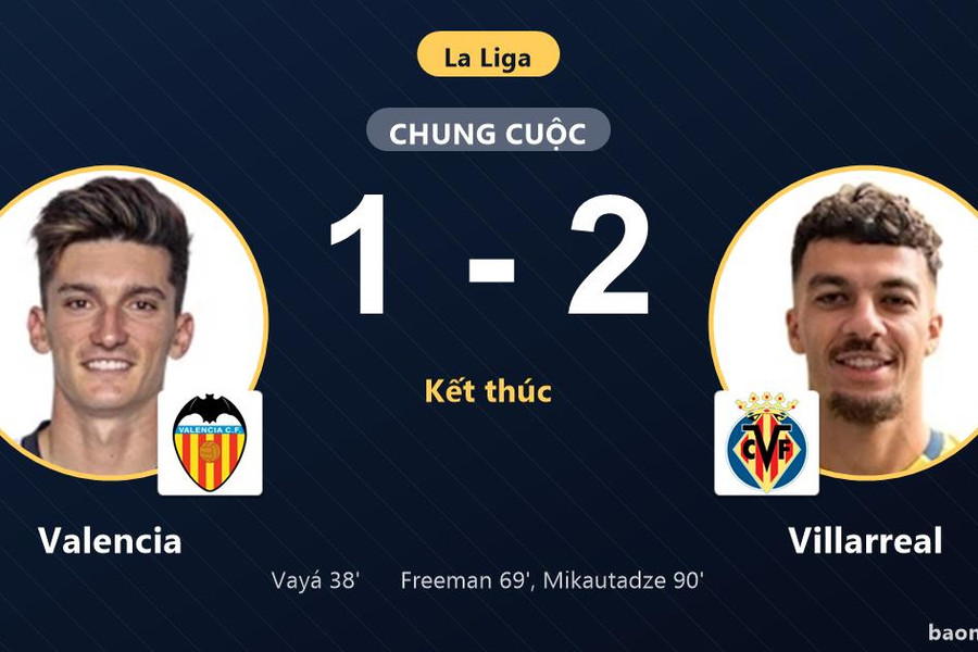 Villarreal ngược dòng hạ Valencia 1-2, đẩy đối thủ lún sâu ở nhóm cầm đèn đỏ