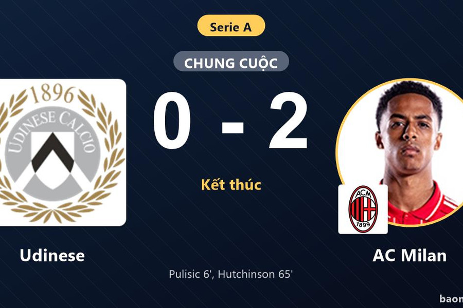 Thắng Udinese, AC Milan bám sát top 4 trong khi chủ nhà chôn chân sát nhóm nguy hiểm