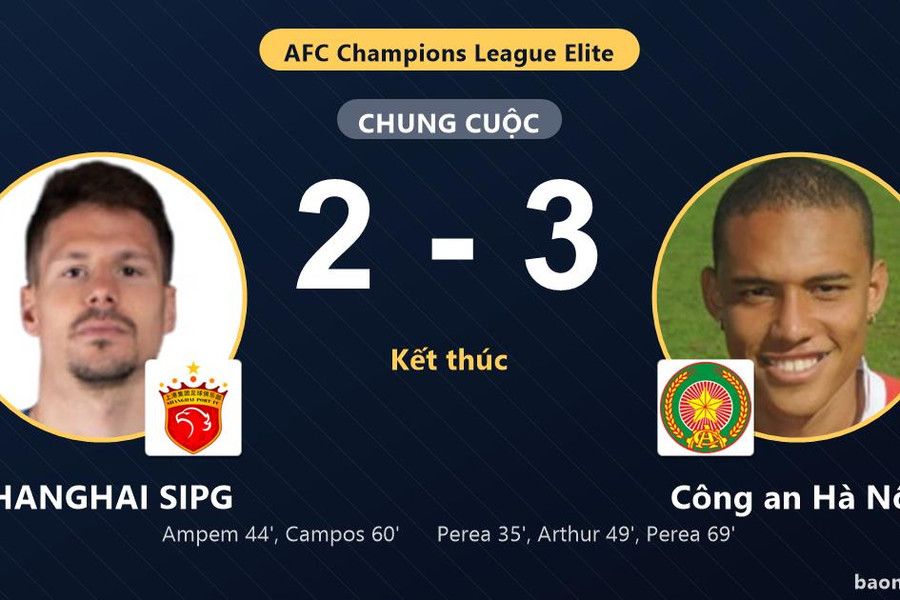 SHANGHAI SIPG gục ngã trên sân nhà, Công an Hà Nội thắng nghẹt thở ở Thượng Hải