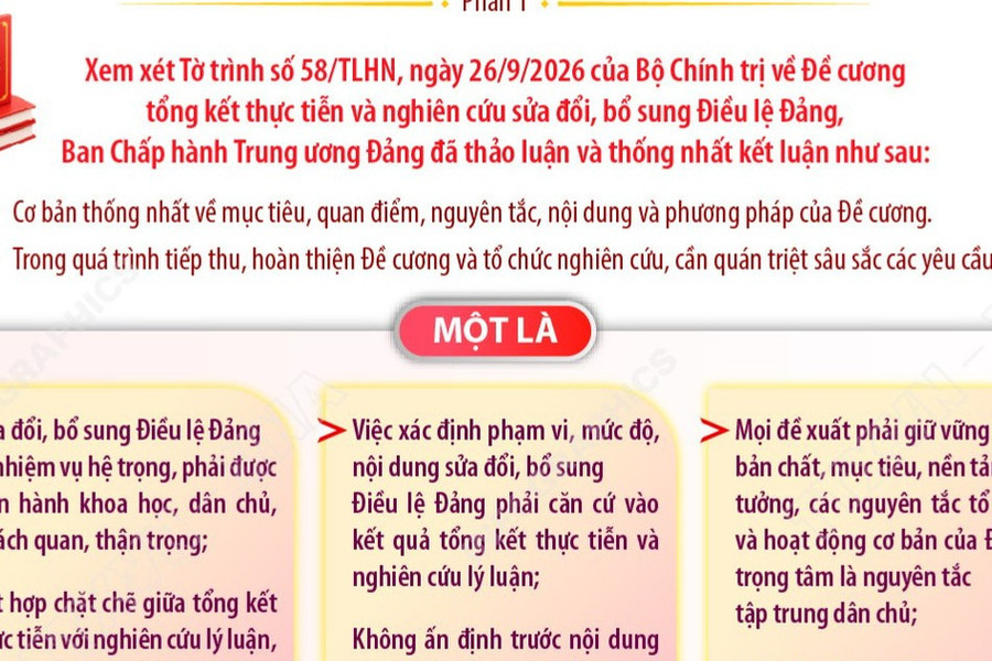 Kết luận số 103-KL/TW về Đề cương tổng kết thực tiễn và nghiên cứu sửa đổi, bổ sung Điều lệ Đảng