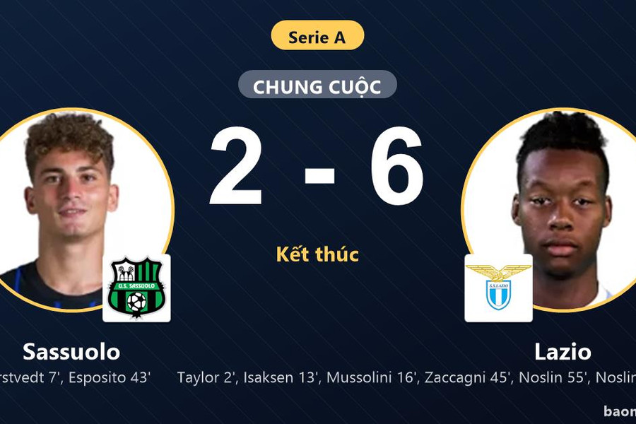 Hủy diệt Sassuolo 2-6, Lazio san bằng điểm số với ngôi đầu Serie A