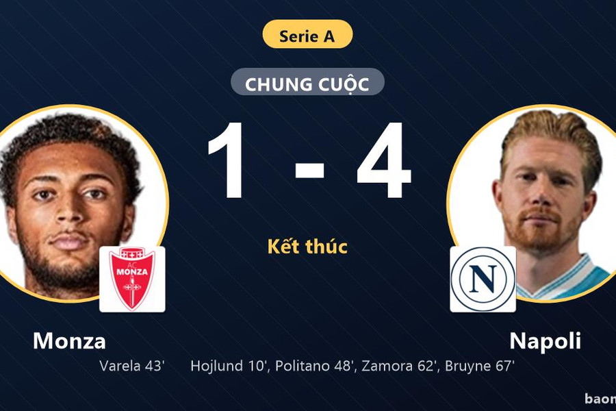 Thắng đậm Monza, Napoli vươn lên thứ 10 trong khi chủ nhà dậm chân ở nhóm cuối
